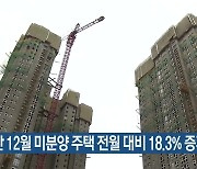 부산 12월 미분양 주택 전월 대비 18.3% 증가