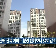 지난해 전북 아파트 분양 전해보다 54% 감소