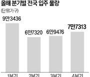 2월 집들이 2만2543가구