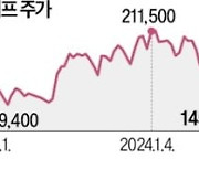 엘앤에프, 혹독한 코스피 이전 신고식