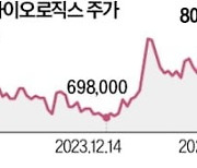 반도체 다음 주도주는 바이오?…삼바·SK바이오팜·HLB 강세