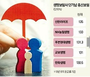 금감원 제동에…생보사 '단기납 전쟁' 일단락