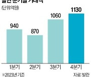 명품 플랫폼 발란 첫 분기 흑자