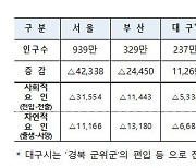 인천시 인구 300만명 돌파…서울·부산 이어 인구 3대 도시