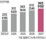 LG엔솔, ESS 흑자 전환