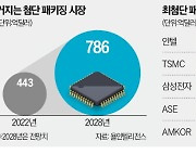 "나노 한계 뚫어라"…칩 패키징 '兆의 전쟁'