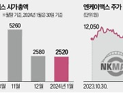 반대매매 직격탄…엔케이맥스 경영권 흔들