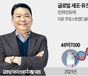 마이크로디지탈 "소형 세포 배양기로 55조 시장 정조준"