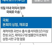 여 “1일 당장” 야 “천천히”…재표결 시점 줄다리기 팽팽[윤 대통령 ‘이태원특별법’ 거부권]