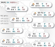 2024년 1월 31일 충청 이남 지역에 눈·비[오늘의 날씨]