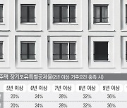 오피스텔 ‘주택 수’ 제외했다가 세금 낼 때 낭패