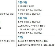 한 눈에 보는 2025학년도 대입, 월별 대입준비방법