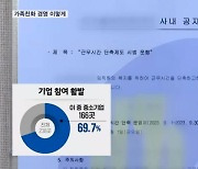 [인천]"12시 끝나는 아이 데려갈 수 있어"…가족친화는 이렇게