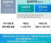 서울 한복판 역대급 ‘병세권’ 아파트 뜬다…아무나 살지 못하는 ‘안심주택’