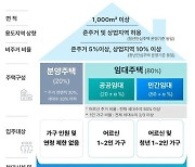 “멀리 병원 다니다 병 생길판”…병원 주변에 ‘어르신 안심주택’ 짓는다