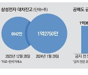 쌀때 빌려두자? … 삼성전자 대차잔고 폭증