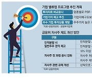 대주주 자사주 악용 막고 투자지표 비교공시한다