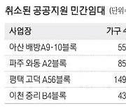 '공공지원 민간임대' 줄취소