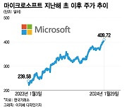 MS, 31일 새벽 실적 발표…코파일럿 등 AI 수요가 핵심[오미주]