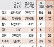 하천 20곳 ‘안전 최악’… 오송참사 재연 우려