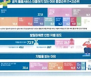 ‘죽고싶다’…경기도 최중증 발달장애인 ‘보호자’ 10명 중 4명, “심한 우울감 호소”