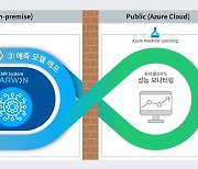 삼성서울병원, ‘맞춤형 AI 모델’로  병원내 환자안전 서비스 환경 구축