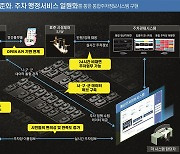 대구시, 통합주차정보시스템 구축사업 착수 보고회 열어