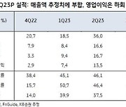 KB證 "넥스틴, HBM 검사장비 밸류 고려 시 저평가"