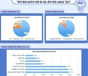 2030 청약통장 보유 10명 중 4명 "실효성 없다"