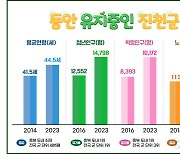 천천히 나이 먹는 진천, 평균 44.5세로 충북 두번째 젊어