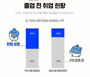 올해 취직 어렵네…졸업예정자 5명 중 1명 '취업 성공'