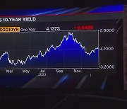 [글로벌 리치] 美 자산운용사 "S&P500 상승 동력 찾기 어려워"