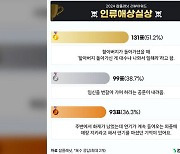 "조부모 돌아가셨는데…" 직장인들이 꼽은 '최악의 발언'