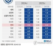 [그래픽] IMF 세계 경제성장률 전망