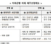 이자 못내 끙끙…저축은행, 작년 취약차주 5000억 채무 조정