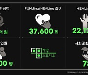 유저와 함께 5만 7600명 취약계층 도운 스마일게이트