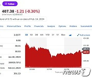 MS 실적 예상 상회했으나 시간외서 0.30% 하락(상보)