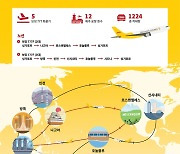 DHL 익스프레스, 싱가포르 '보잉 777' 화물기 5대 도입 완료