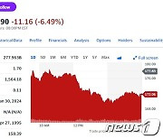 AMD 실적 전망 예상 미달, 미증시 AI 랠리 주춤(상보)