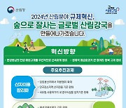 산림청 '규제혁신' 본격화…경제적 파급효과 큰 민생 우선