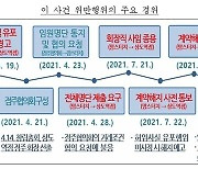 공정위 "맘스터치, 점주협의회 주도자에게 '갑질'…과징금 3억원"