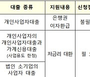 소상공인 평균 73만원 수준 이자 환급 받는다