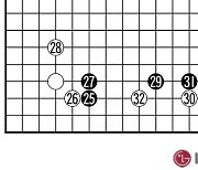[제28회 LG배 조선일보 기왕전] 爆破 감행