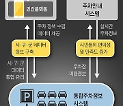 주차장 ‘뺑뺑이’ 없앤다...대구시, 주차 정보 ‘실시간’ 공유 시스템 구축 나서