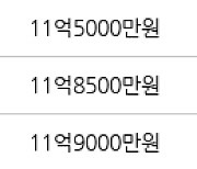 서울 거여동 송파 시그니처 롯데캐슬아파트 59㎡ 11억3000만원에 거래