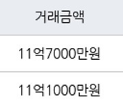 서울 명일동 명일삼익그린2차 66㎡ 11억7000만원에 거래