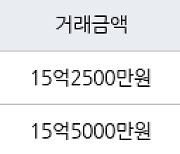 서울 신정동 신정동아이파크 84㎡ 15억5000만원에 거래