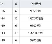 인천 만수동 만수 뉴서울 아파트 34㎡ 1억2000만원에 거래