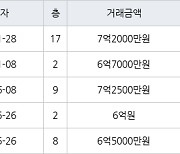 용인 언남동 장미마을 삼성래미안2차 84㎡ 7억2000만원에 거래