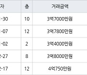 인천 동춘동 연수삼성럭키 95㎡ 3억7000만원에 거래